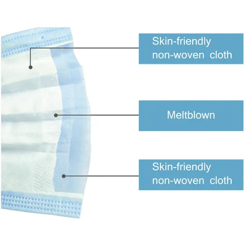 3 Ply Protective Mask - Non Surgical - Pack of 50