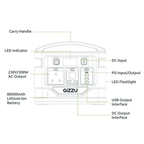 gizzu-296wh-portable-power-station-labels.jpg