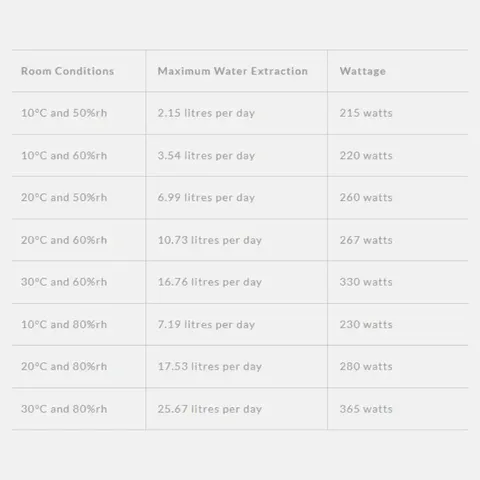meaco-arete-25l-dehumidifier-extraction-rate.jpg