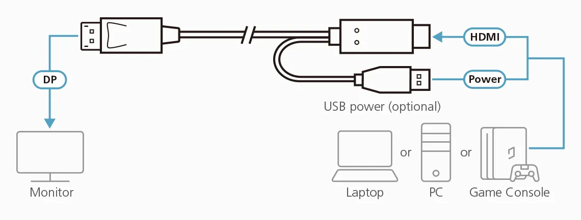 ATEN True 4K 1.8M HDMI to DisplayPort Cable