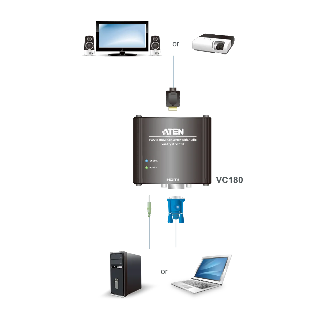 ATEN VGA/Audio to HDMI converter