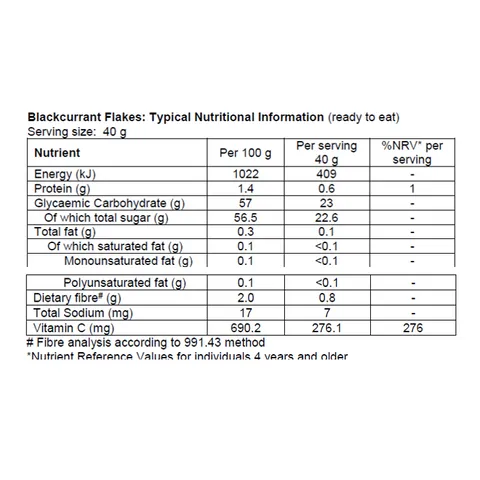Black Currant Nutritional Info 