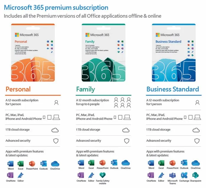 MICROSOFT 365 FAMILY - 1 YR SUBSCRIPTION - 6GQ-01560 - Showspace