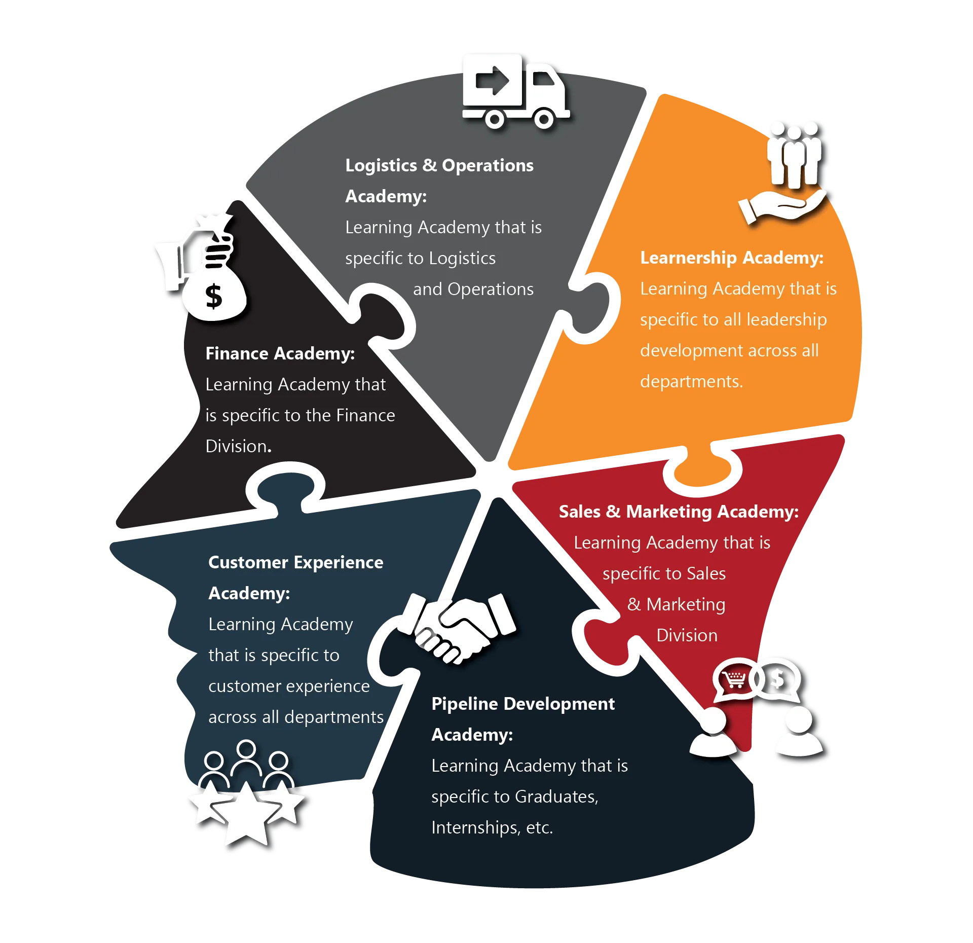 Internship Skills Programs Rectron Corporate