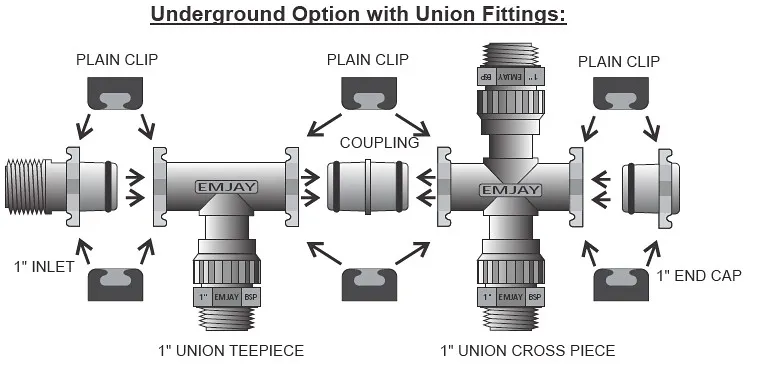 Manifold Connectors Rovic Leers