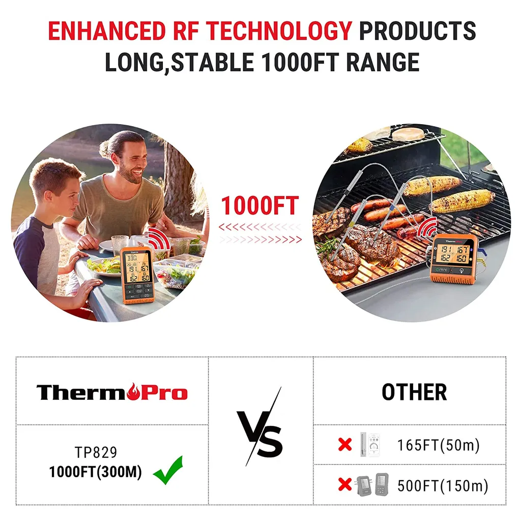 https://content.storefront7.co.za/stores/za.co.storefront7.thermopro/products/tp-829c/pictures/thermopro-tp-829-wireless-meat-thermometer-gallery-2_jwjq.jpg?width=1026&height=1026