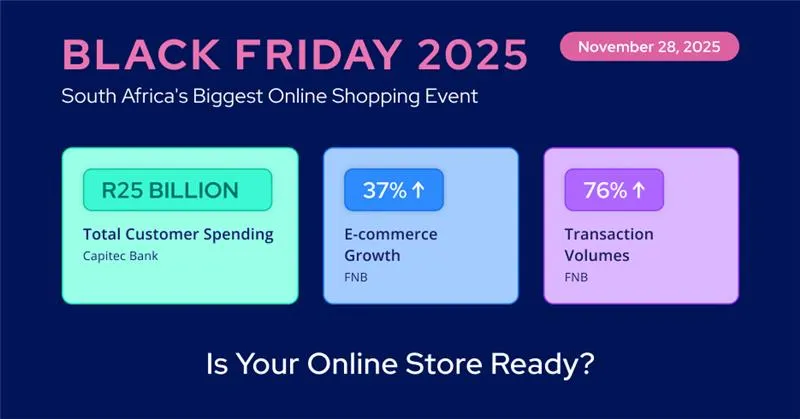 Black Friday 2025 infographic showing November 28 date with verified South African statistics: R25 billion total customer spending from Capitec Bank, 37% e-commerce growth from FNB, and 76% increase in transaction volumes from FNB