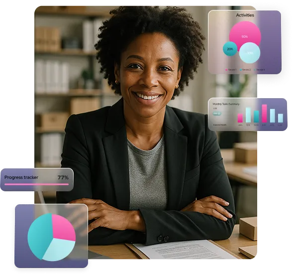 Confident CEO using OrderEazi's intuitive dashboard. Overlays show progress tracker at 77%, activity breakdown, and monthly sales summary.