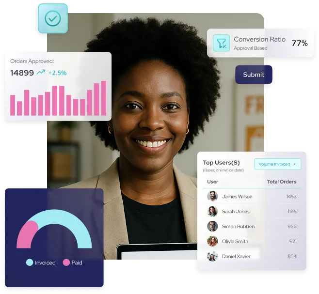 Smiling professional using OrderEazi's franchise management dashboard. Displays include 77% conversion ratio, 14,899 approved orders (+2.5%), top users list, and payment status. 
